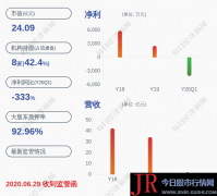  决策主力AI点评：嘉寓股份(300117)在近5个交易日上涨21.74%