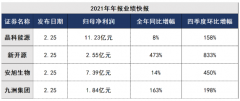 已成为智能配电网关键成套设备和系统解决方案提供商