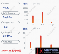 占其所持股份比例为12.68%