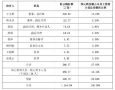 否定输送利益，坚持“一元购”！申通快递这样回复深交所……