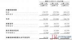 独家保荐人为中信里昂证劵