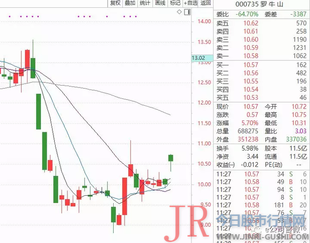 4月份能繁母猪存栏同比下降22.3%