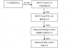 比如所投这家上市公司表现较差