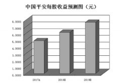 北上资金的布局脉络与研究机构的推荐目标不谋而合