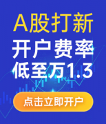 创业板涨跌幅限制为20%