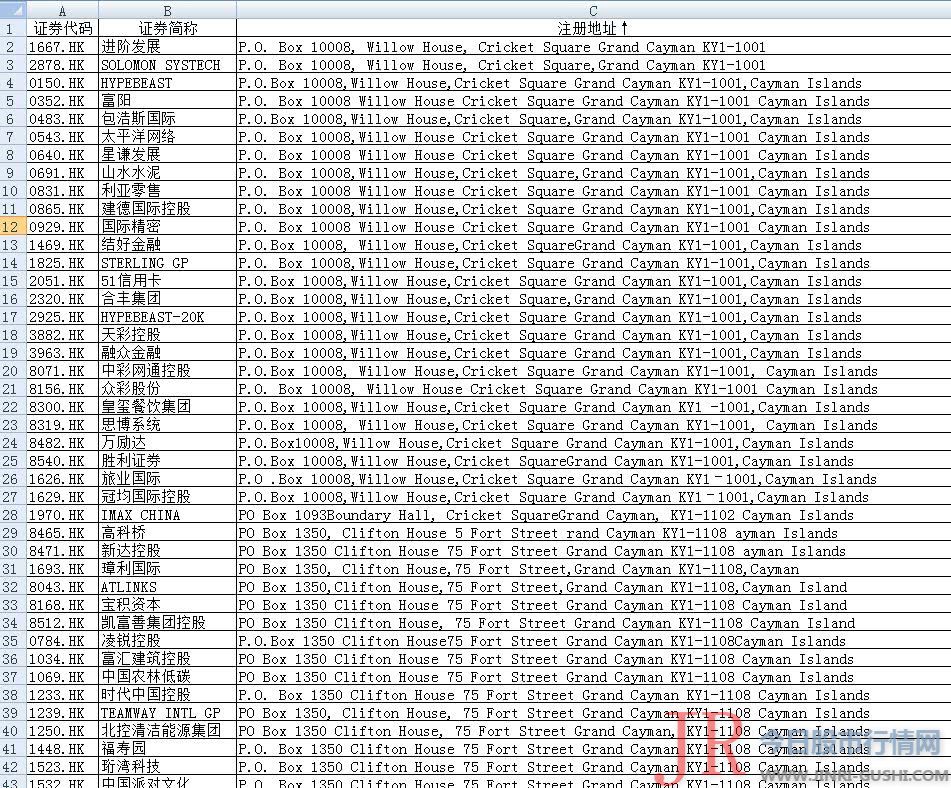 避税地离岸公司的注册步伐十分简略且费用低