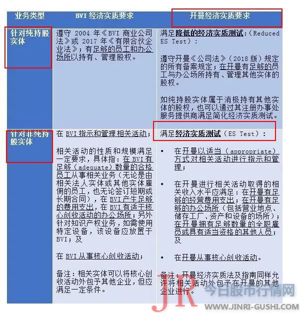 避税地离岸公司的注册步伐十分简略且费用低