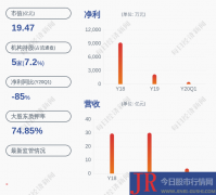 高级工程师、经济师