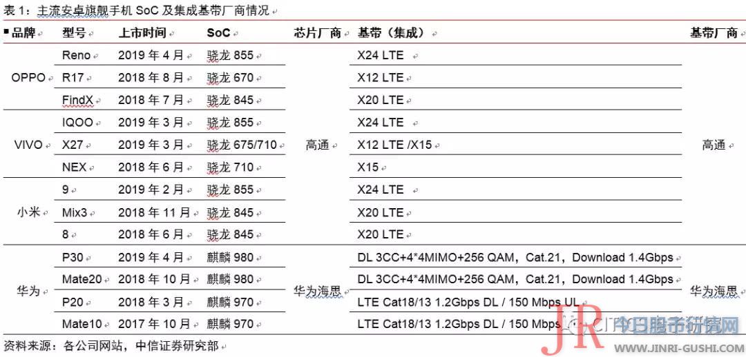 项目处于早期阶段