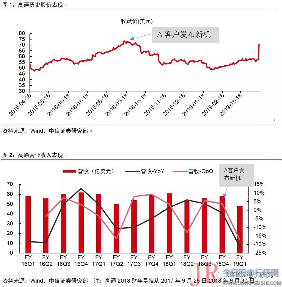 项目处于早期阶段