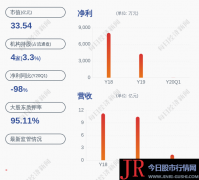 易尚展示(002751)的主营业务为终端展示行业、其他、贸易和服务