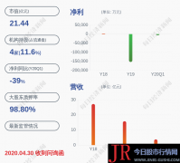 公司持股5%以上股东颜华持有的部分股份被解除司法冻结并卖出