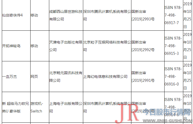 每经11点丨新一批进口游戏版号下发，共12款游戏获批；雄安高铁站地下布局封顶，约莫2020年底投入使用