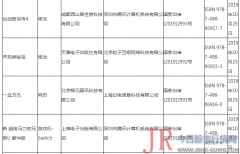 每经11点丨新一批进口游戏版号下发，共12款游戏获批；雄安高铁站地下构造封顶，大约2020年底投入使用