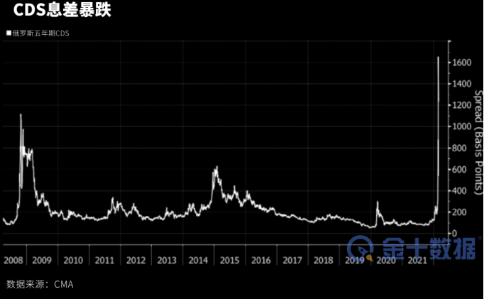 五张图揭示俄罗斯面临的金融危机