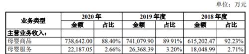 盘点江苏13家“靠女人用饭”的上市公司，他们开展怎么样？