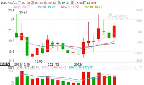 盘点江苏13家“靠女人用饭”的上市公司，他们开展怎么样？