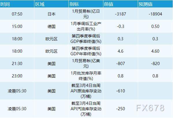  欧元兑瑞郎上涨0.19％至1.0042