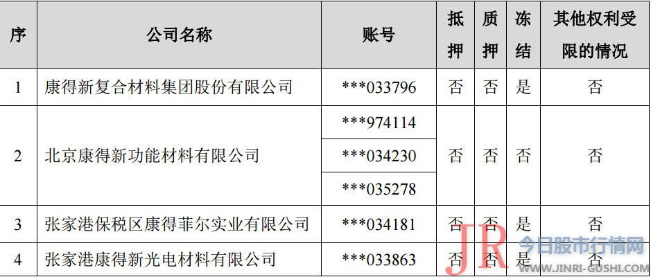 该账户在该行有联动账户业务