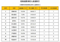 股海指南针:美股再遭血洗,A股不怕1000怕800?