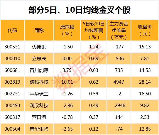 28股间断5个月跑赢沪指 逆市抗跌具备三大特征