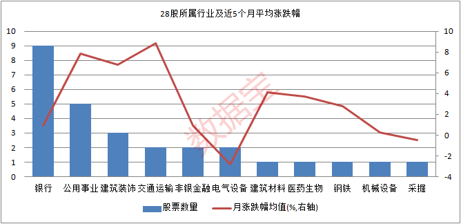 28股间断5个月跑赢沪指 逆市抗跌具备三大特征