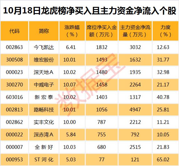 28股间断5个月跑赢沪指 逆市抗跌具备三大特征