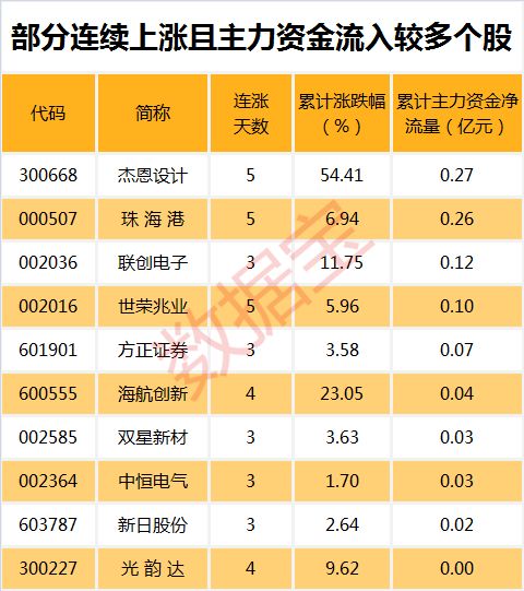 28股间断5个月跑赢沪指 逆市抗跌具备三大特征