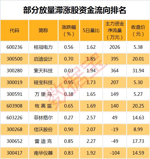 28股间断5个月跑赢沪指 逆市抗跌具备三大特征