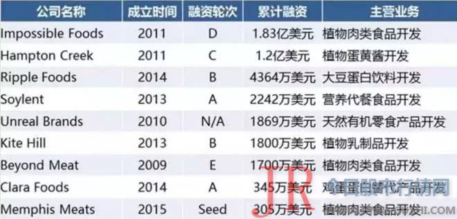 人造肉“热”背后的“冷”思考