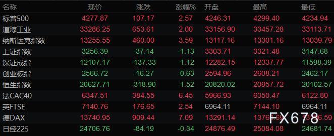 额外的增产恐怕会伤害到原油市场；OPEC+只会在认为决定合理的状况下才同意增产石油