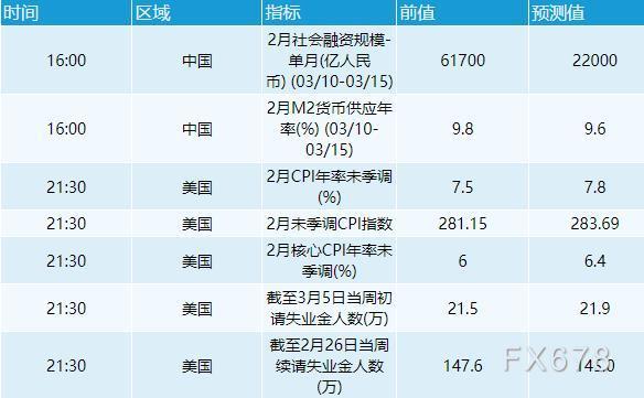 但在滞胀的暗影下