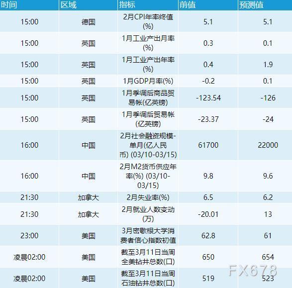 欧洲央行本日的亮相并不会让状况扭转太多