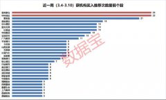 让两股收获不少关注度