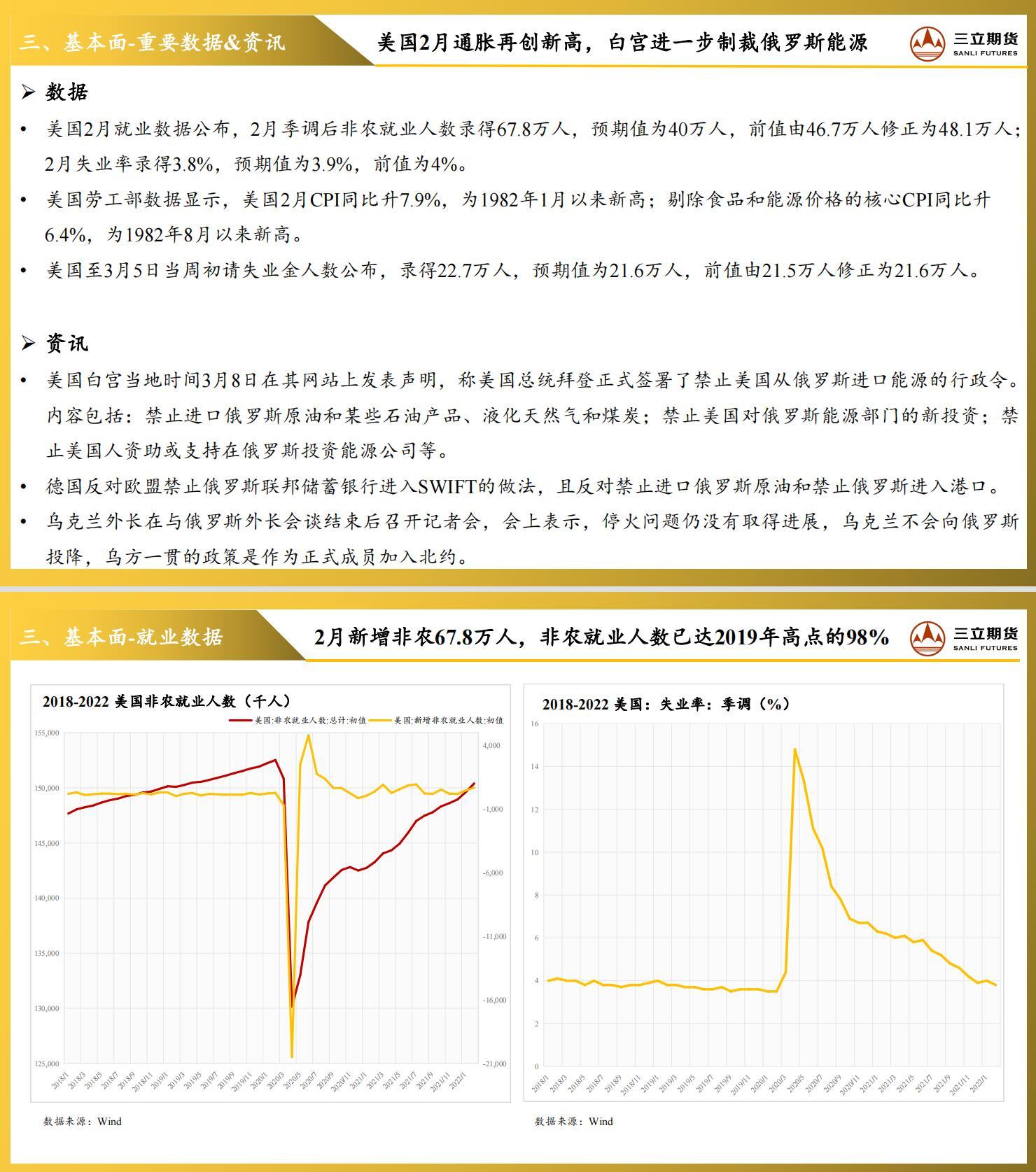 本周沪金主力合约价格由394.64元/克涨至404.78元/克