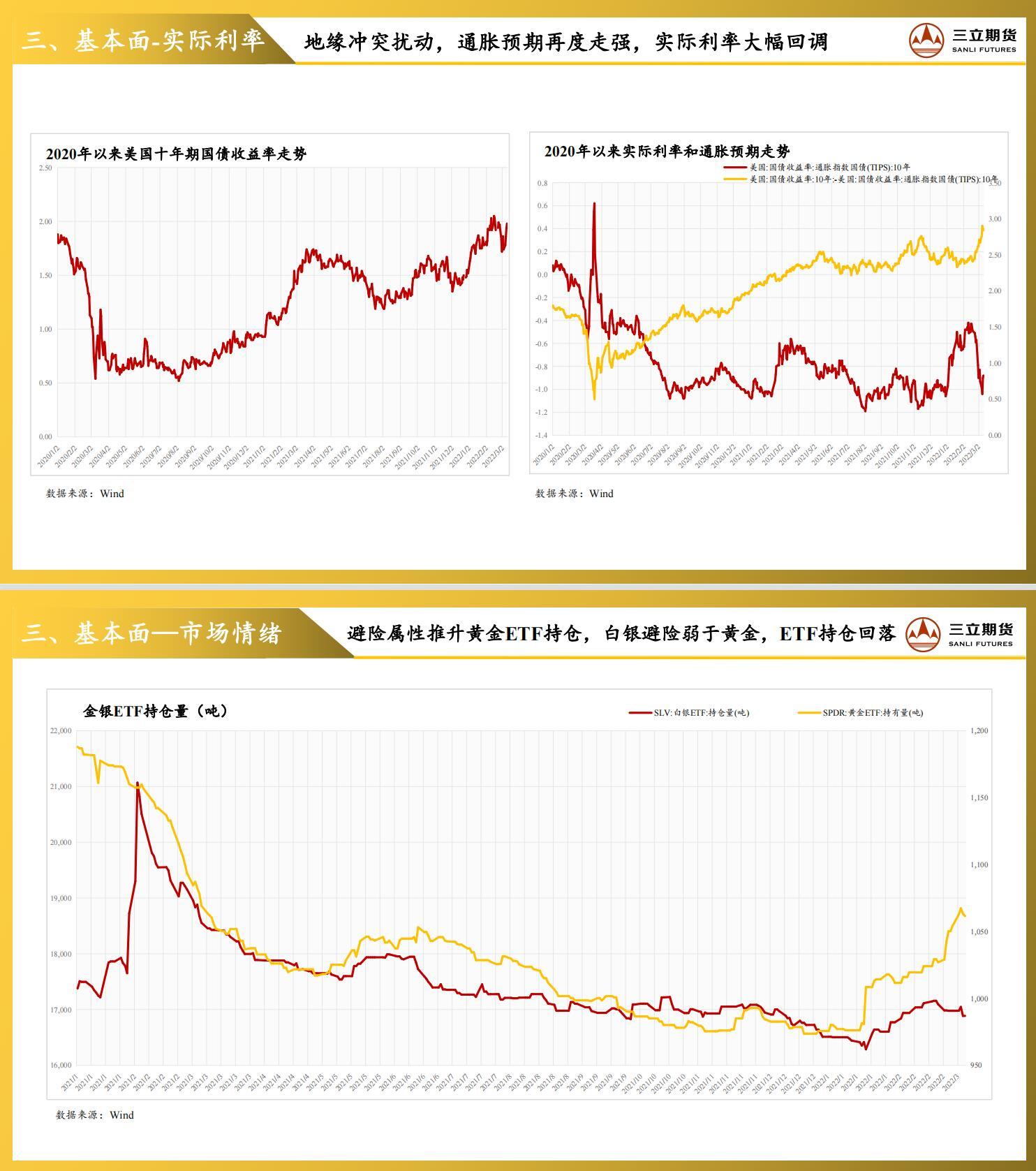 本周沪金主力合约价格由394.64元/克涨至404.78元/克