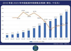 介绍消费者到黑机构或个人工作室甚至酒店进行医美项目