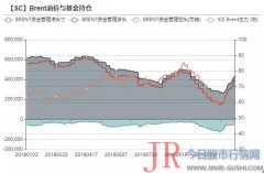 美湾选择页岩油作为进口替代