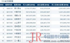 周平均收益率为0.21%