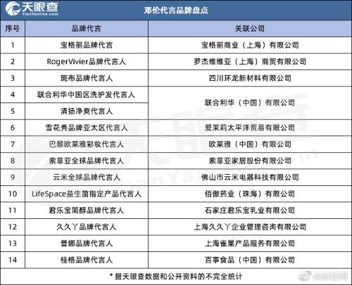 邓伦偷逃税被罚1.06亿元！代言火速解约，多个影视作品播出无望