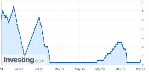 美联储如预期加息25个基点！多只中概股暴涨，纳斯达克中国金龙指数收涨近33%！鲍威尔“力挽狂澜”