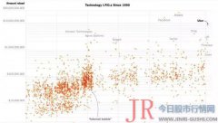 共享出行鼻祖优步（Uber）公布发行价45美元