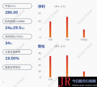 昆仑万维：股东盈瑞世纪解除质押约960万股