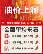 采取适当财税政策保证成品油生产和供应