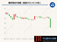 买盘24.87万手封死