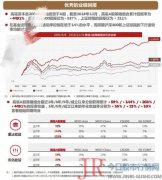 该基金成立于2018年7月