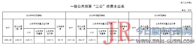 是要动政府的存量利益