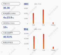  决策主力AI快讯