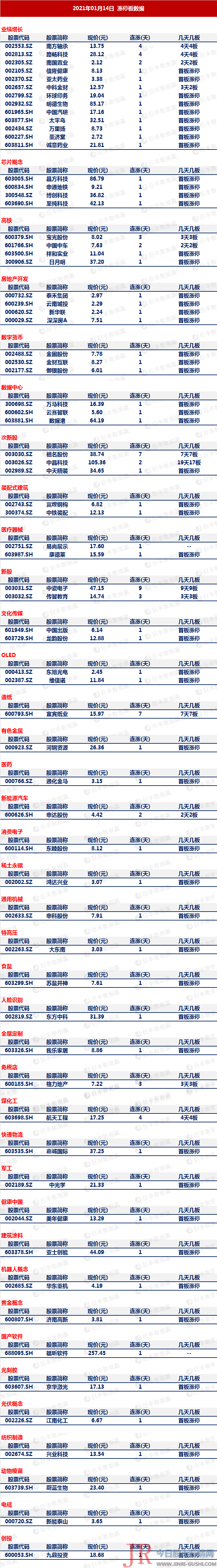 本日股市收盘点评-每日涨停板复盘策略 2021年01月14日