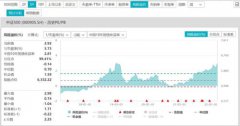 超硬核，大手笔！量化私募巨头再脱手：每月定投1000万，周期3年，合计3.6亿元！